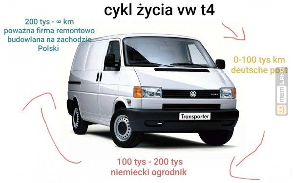 Śmieszny mem: 0445313 - MemLand