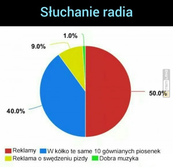 Śmieszny mem: 0839867 - MemLand