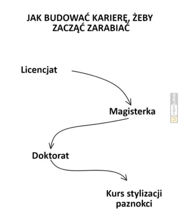 Śmieszny mem: 1481984 - MemLand