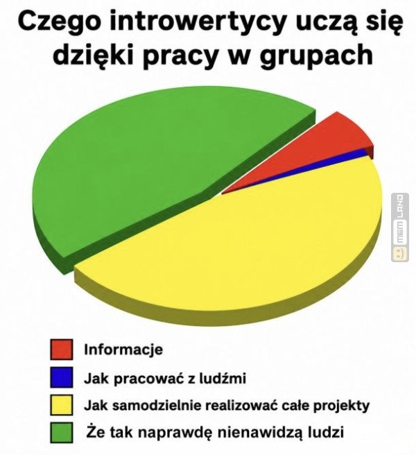 Śmieszny mem: 1775787 - MemLand