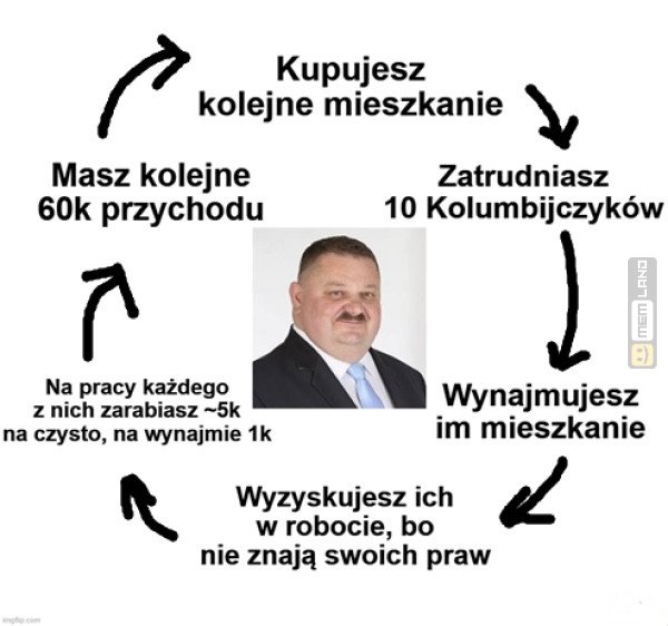 Śmieszny mem: 1839377 - MemLand