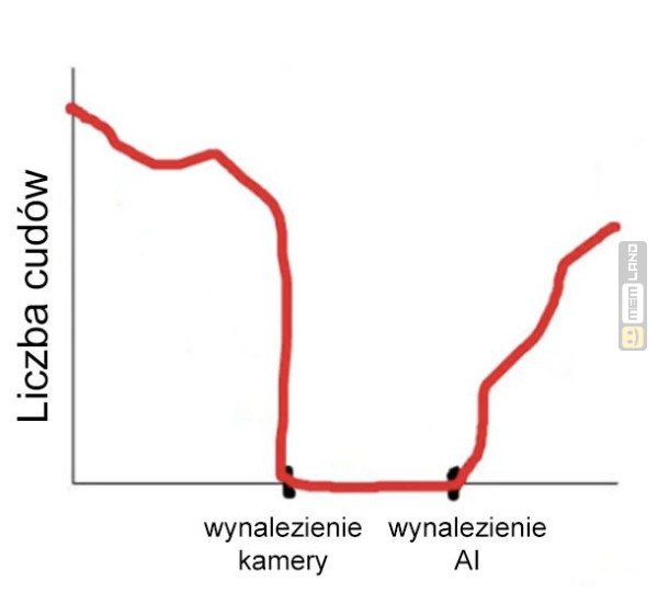 Śmieszny mem: 1907428 - MemLand