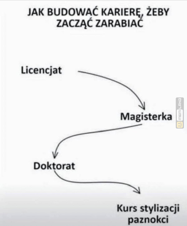 Śmieszny mem: 1920843 - MemLand