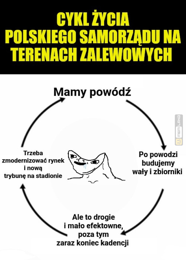 Śmieszny mem: 2833693 - MemLand