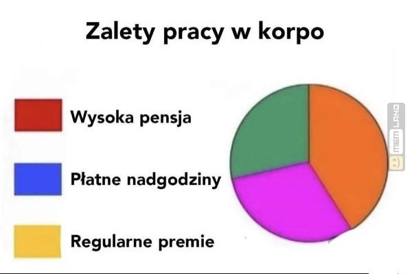 Śmieszny mem: 2862590 - MemLand