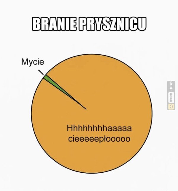 Śmieszny mem: 3146432 - MemLand