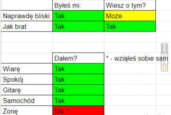 Śmieszny mem: 3495093 - MemLand