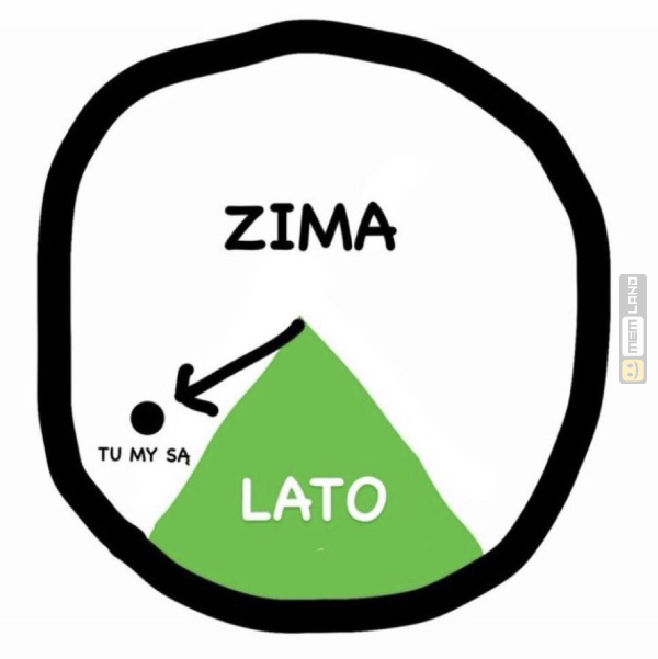 Śmieszny mem: 4274680 - MemLand