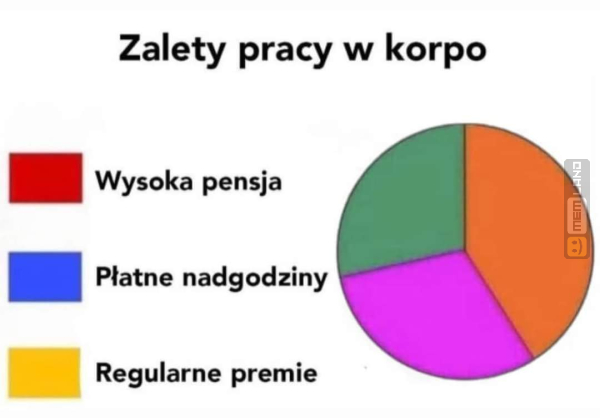 Śmieszny mem: 4477897 - MemLand