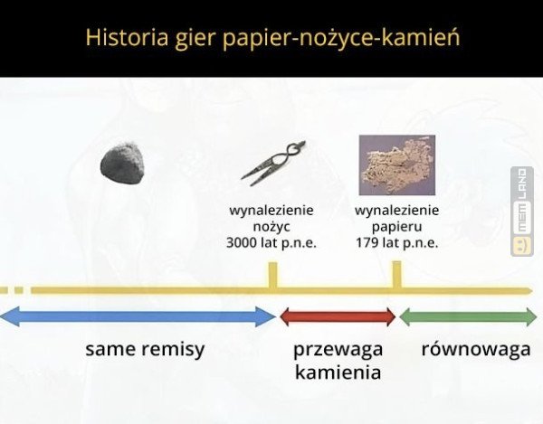 Śmieszny mem: 4552132 - MemLand