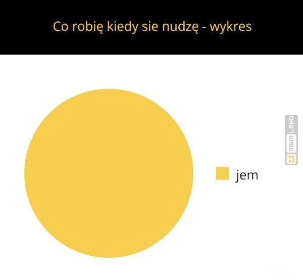 Śmieszny mem: 4676010 - MemLand