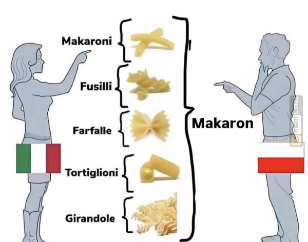 Śmieszny mem: 4905274 - MemLand