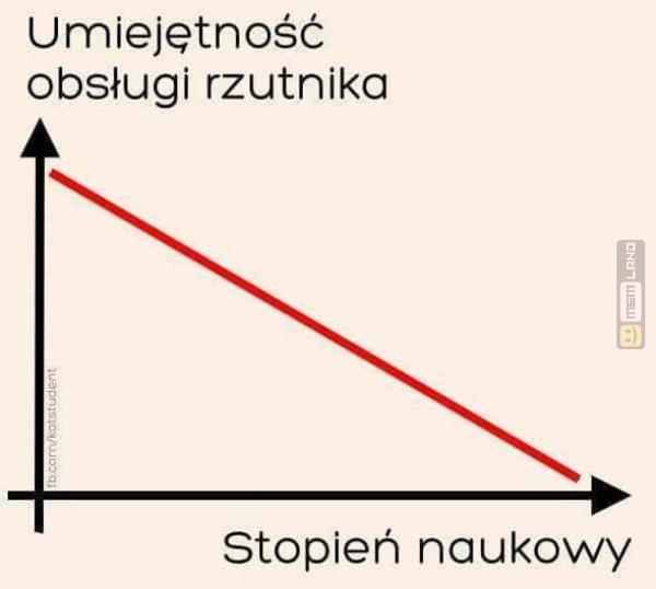 Śmieszny mem: 4974027 - MemLand