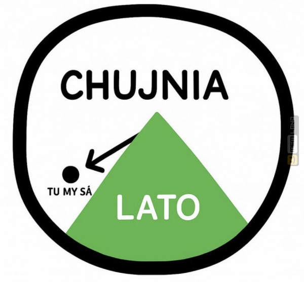 Śmieszny mem: 5060220 - MemLand