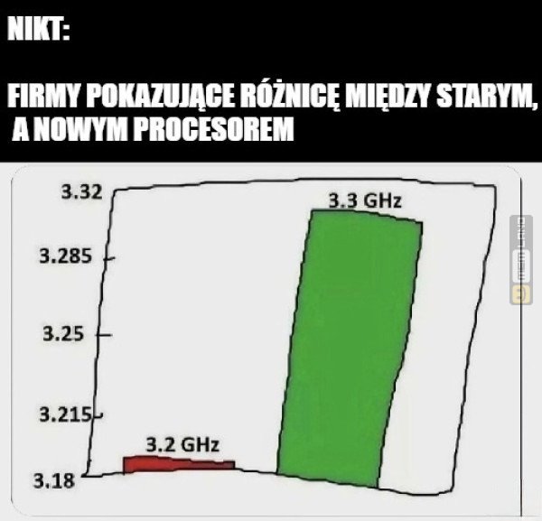 Śmieszny mem: 5692682 - MemLand