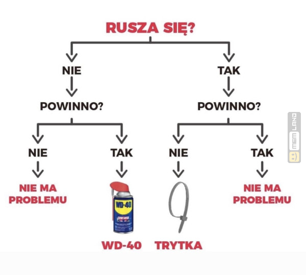 Śmieszny mem: 6452661 - MemLand