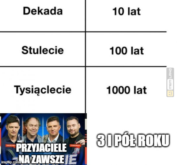 Śmieszny mem: 6936223 - MemLand