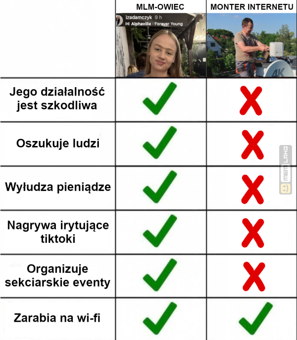 Śmieszny mem: 7702435 - MemLand