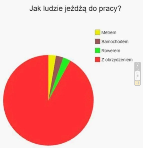 Śmieszny mem: 7717441 - MemLand