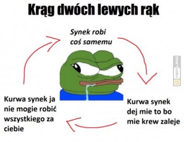 Śmieszny mem: 7930083 - MemLand