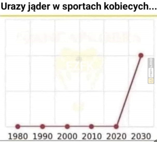 Śmieszny mem: 7970542 - MemLand