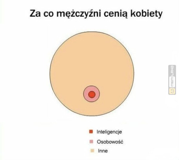 Śmieszny mem: 7982942 - MemLand