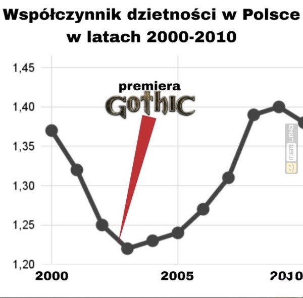 Śmieszny mem: 8558735 - MemLand