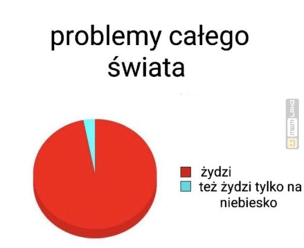 Śmieszny mem: 8667711 - MemLand