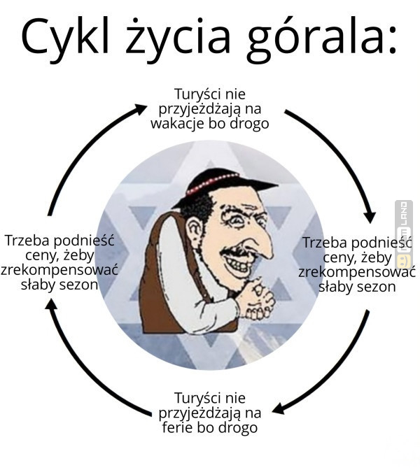 Śmieszny mem: 9403650 - MemLand