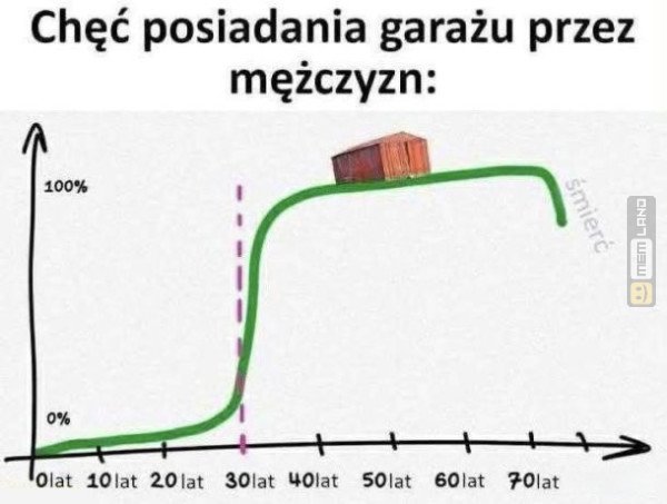 Śmieszny mem: 9655703 - MemLand